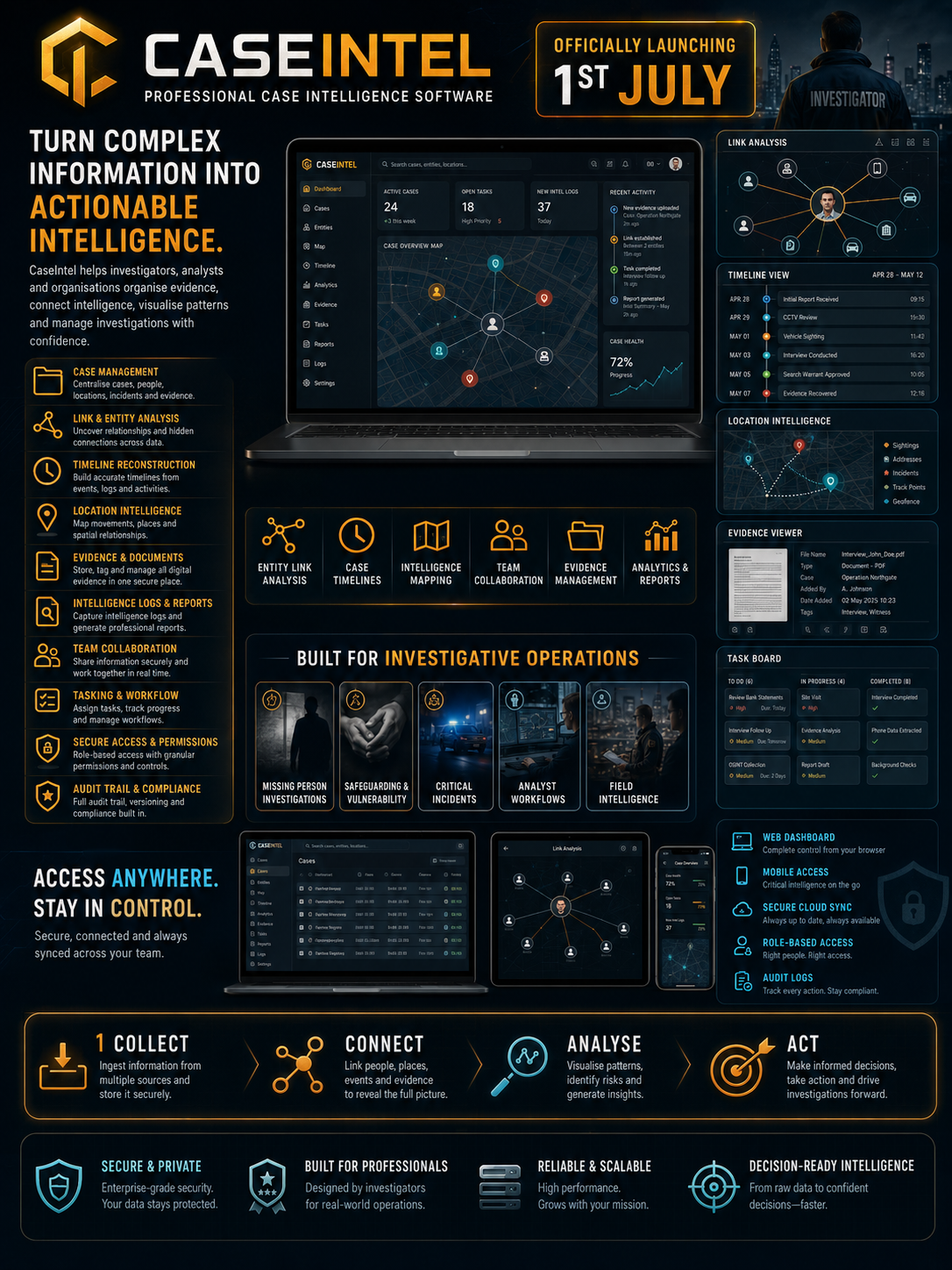 CASEINTEL professional case intelligence software launch poster
